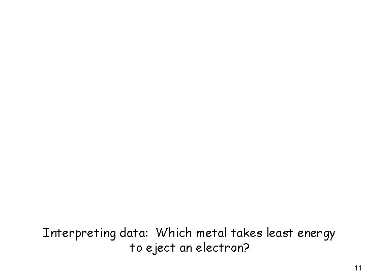 Interpreting data: Which metal takes least energy to eject an electron? 11 