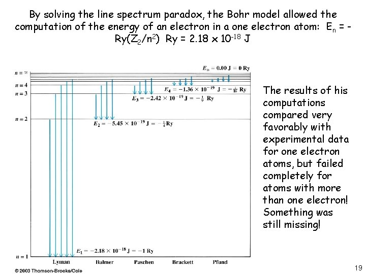 By solving the line spectrum paradox, the Bohr model allowed the computation of the