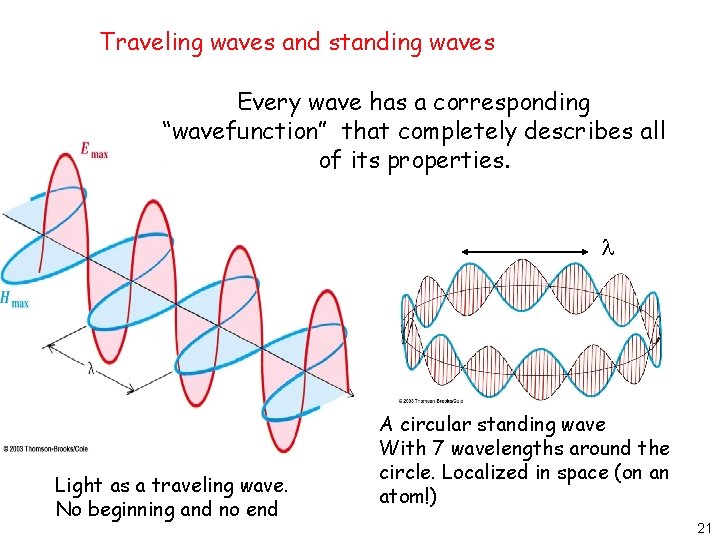 Traveling waves and standing waves Every wave has a corresponding “wavefunction” that completely describes