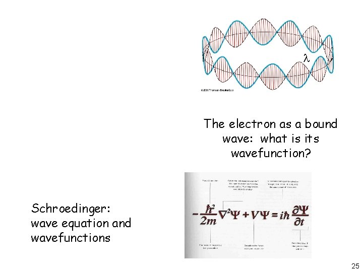  The electron as a bound wave: what is its wavefunction? Schroedinger: wave equation