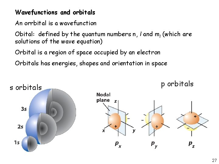 Wavefunctions and orbitals An orrbital is a wavefunction Obital: defined by the quantum numbers