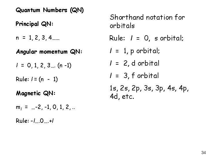 Quantum Numbers (QN) Principal QN: Shorthand notation for orbitals n = 1, 2, 3,