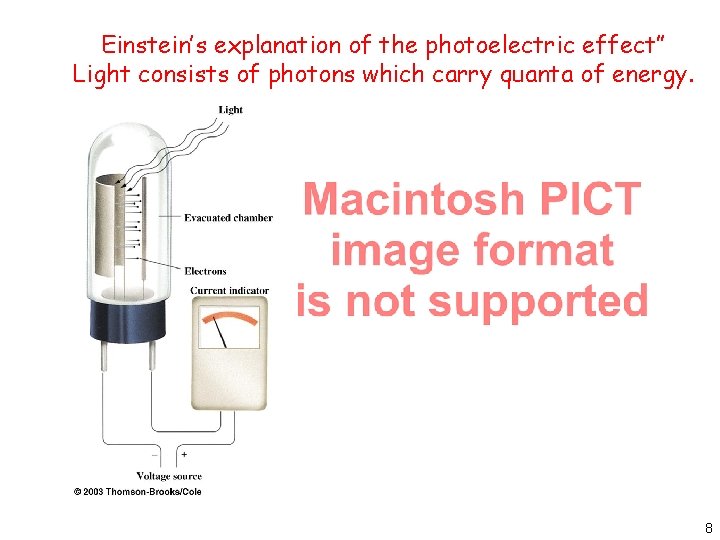 Einstein’s explanation of the photoelectric effect” Light consists of photons which carry quanta of