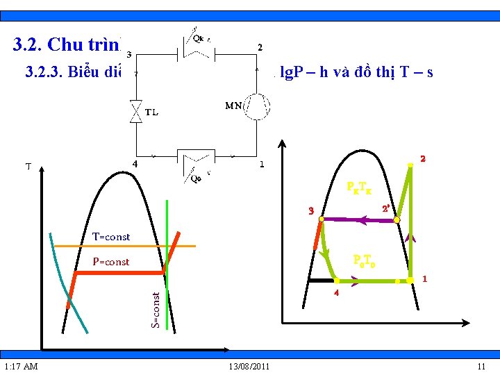 3. 2. Chu trình khô 3. 2. 3. Biểu diễn chu trình lên đồ