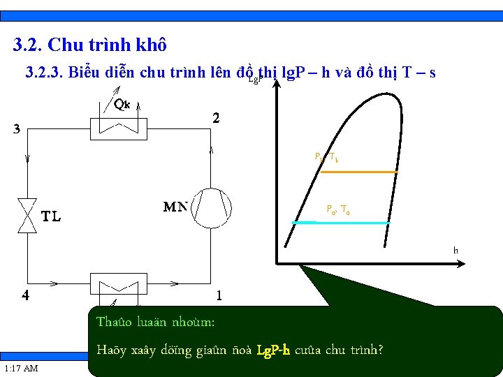 3. 2. Chu trình khô 3. 2. 3. Biểu diễn chu trình lên đồLg.