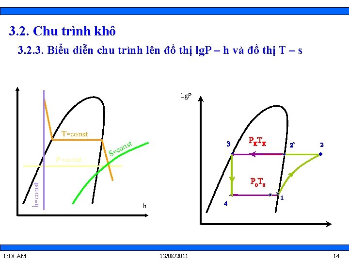 3. 2. Chu trình khô 3. 2. 3. Biểu diễn chu trình lên đồ