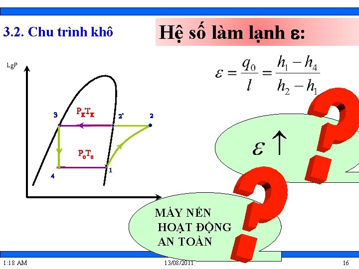 Hệ số làm lạnh : 3. 2. Chu trình khô Lg. P 3 PK