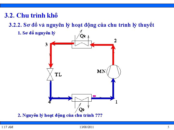 3. 2. Chu trình khô 3. 2. 2. Sơ đồ và nguyên lý hoạt