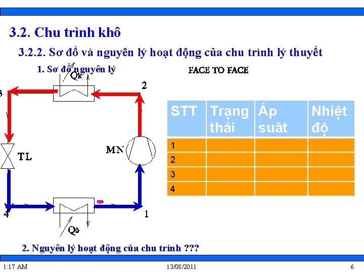 3. 2. Chu trình khô 3. 2. 2. Sơ đồ và nguyên lý hoạt