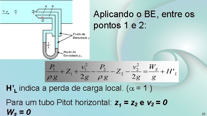 Aplicando o BE, entre os pontos 1 e 2: H’L indica a perda de