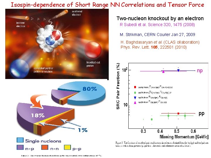 Isospin-dependence of Short Range NN Correlations and Tensor Force Two-nucleon knockout by an electron