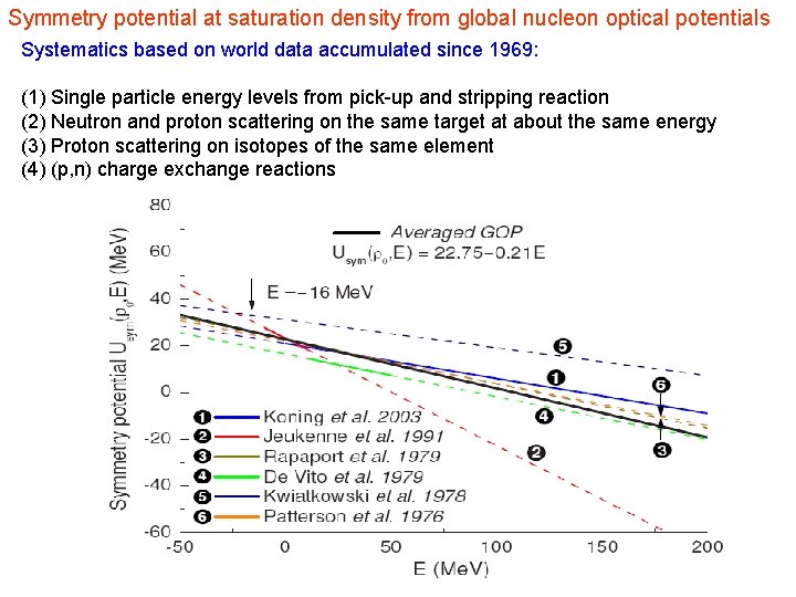 Symmetry potential at saturation density from global nucleon optical potentials Systematics based on world