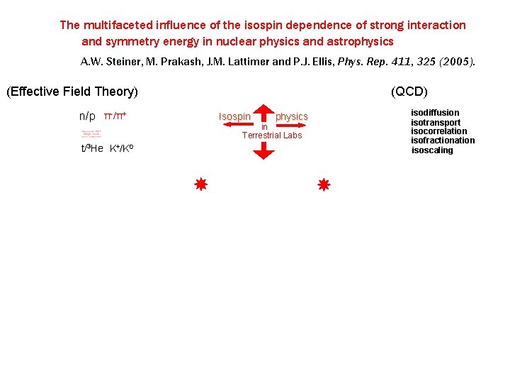 The multifaceted influence of the isospin dependence of strong interaction and symmetry energy in