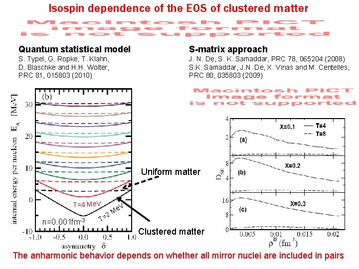 Isospin dependence of the EOS of clustered matter Quantum statistical model S-matrix approach S.
