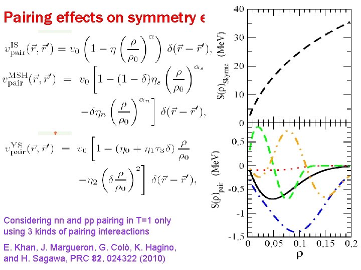 Pairing effects on symmetry energy at low densities Considering nn and pp pairing in