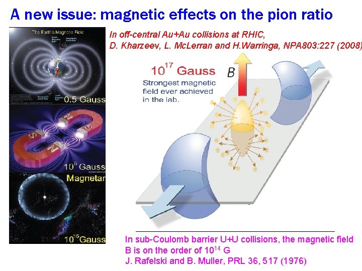 A new issue: magnetic effects on the pion ratio In off-central Au+Au collisions at