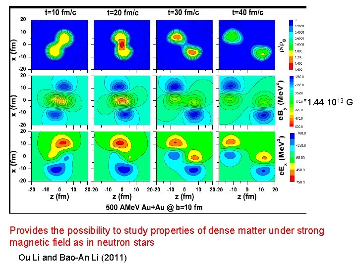 *1. 44 1013 G Provides the possibility to study properties of dense matter under