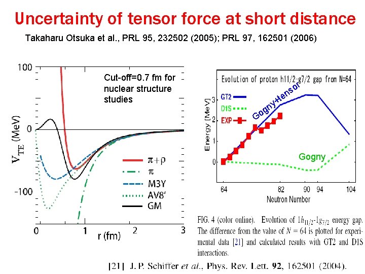 Uncertainty of tensor force at short distance Takaharu Otsuka et al. , PRL 95,