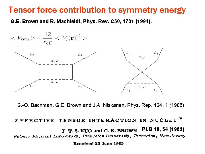 Tensor force contribution to symmetry energy G. E. Brown and R. Machleidt, Phys. Rev.