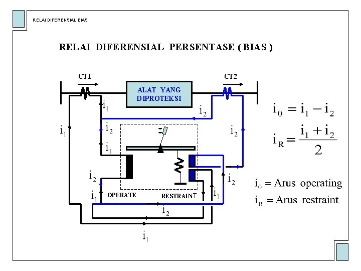 RELAI DIFERENSIAL BIAS RELAI DIFERENSIAL PERSENTASE ( BIAS ) CT 1 CT 2 ALAT