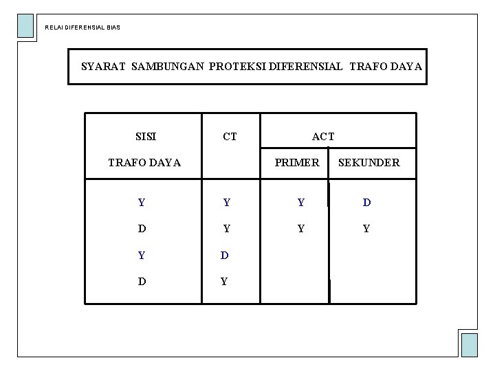 RELAI DIFERENSIAL BIAS SYARAT SAMBUNGAN PROTEKSI DIFERENSIAL TRAFO DAYA SISI CT TRAFO DAYA ACT