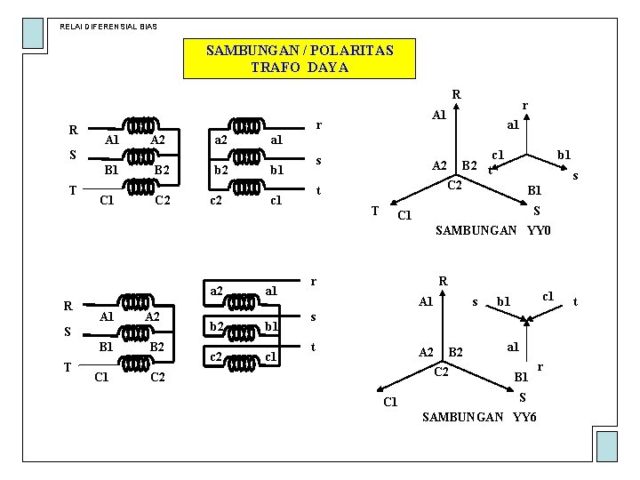 RELAI DIFERENSIAL BIAS SAMBUNGAN / POLARITAS TRAFO DAYA R R r A 1 A