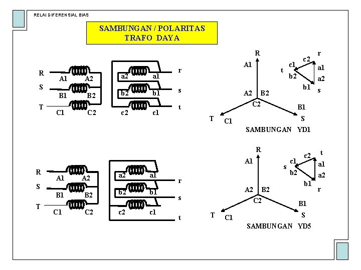 RELAI DIFERENSIAL BIAS SAMBUNGAN / POLARITAS TRAFO DAYA R R A 1 A 2