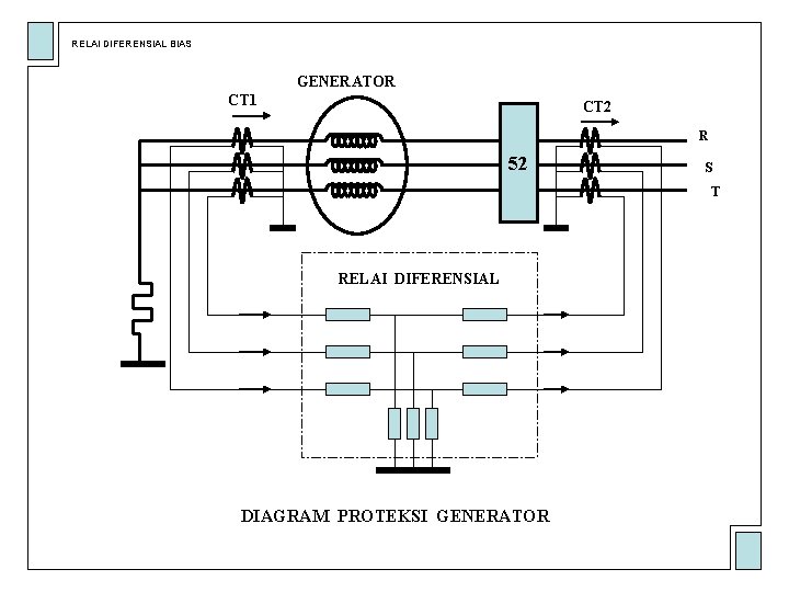 RELAI DIFERENSIAL BIAS GENERATOR CT 1 CT 2 R 52 S T RELAI DIFERENSIAL