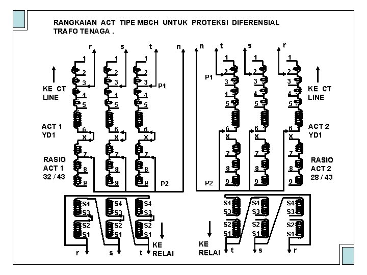 RANGKAIAN ACT TIPE MBCH UNTUK PROTEKSI DIFERENSIAL TRAFO TENAGA. r KE CT LINE ACT