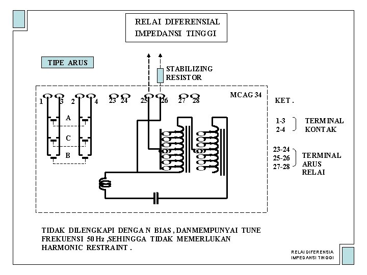 RELAI DIFERENSIAL IMPEDANSI TINGGI TIPE ARUS 1 3 2 STABILIZING RESISTOR 4 23 24