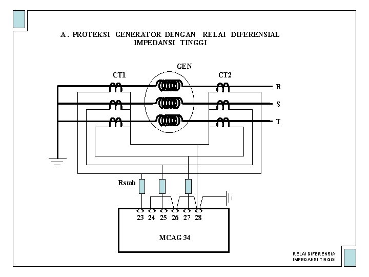 A. PROTEKSI GENERATOR DENGAN RELAI DIFERENSIAL IMPEDANSI TINGGI GEN CT 1 CT 2 R