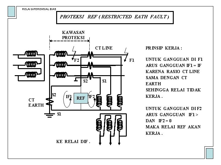 RELAI DIFERENSIAL BIAS PROTEKSI REF ( RESTRICTED EATH FAULT ) KAWASAN PROTEKSI CT LINE