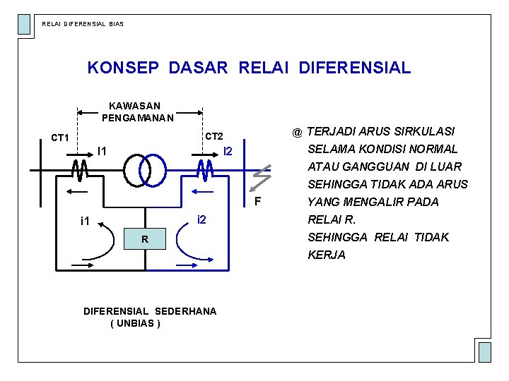 RELAI DIFERENSIAL BIAS KONSEP DASAR RELAI DIFERENSIAL KAWASAN PENGAMANAN @ TERJADI ARUS SIRKULASI CT