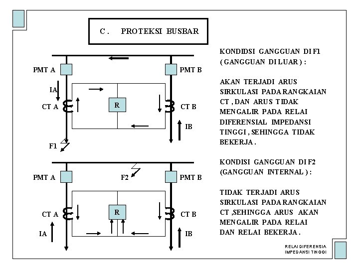 C. PROTEKSI BUSBAR KONDIDSI GANGGUAN DI F 1 ( GANGGUAN DI LUAR ) :