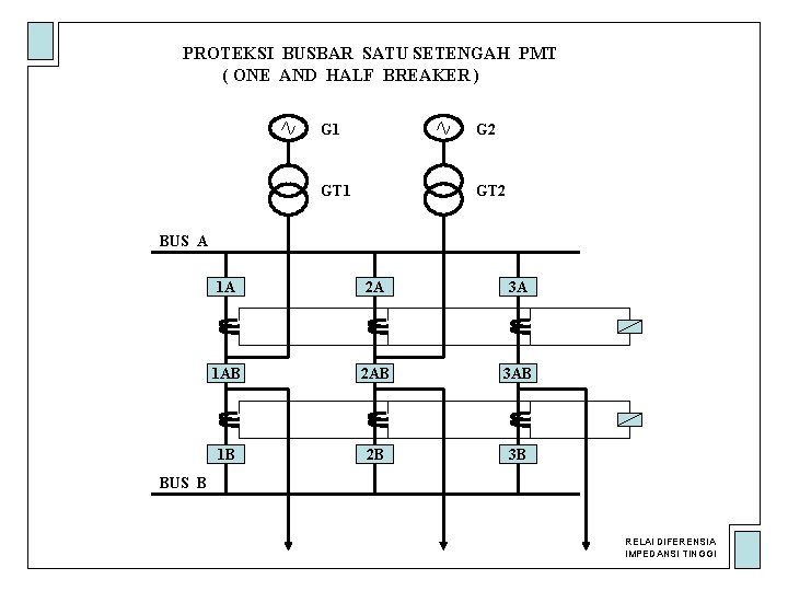 PROTEKSI BUSBAR SATU SETENGAH PMT ( ONE AND HALF BREAKER ) G 1 G