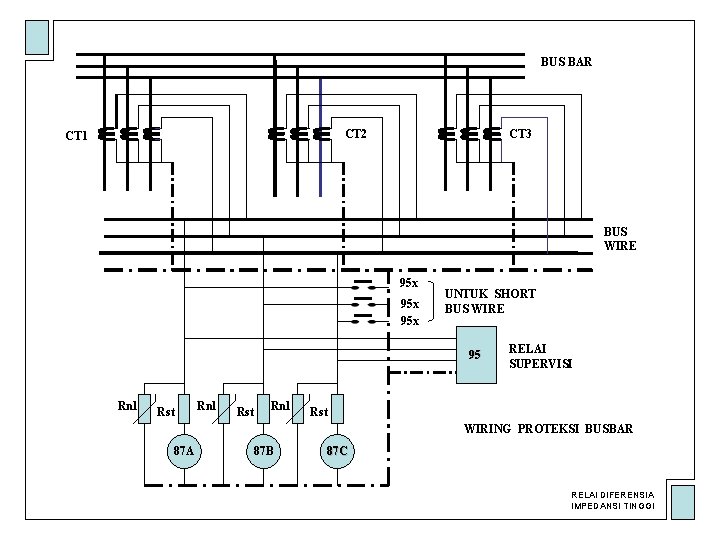 BUS BAR CT 2 CT 1 CT 3 BUS WIRE 95 x 95 x