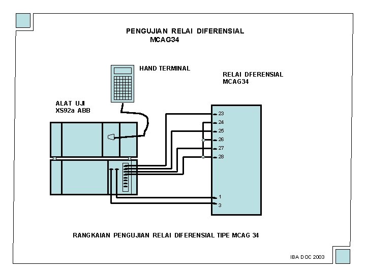 PENGUJIAN RELAI DIFERENSIAL MCAG 34 HAND TERMINAL ALAT UJI XS 92 a ABB RELAI