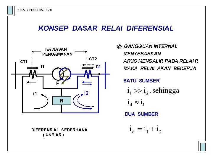 RELAI DIFERENSIAL BIAS KONSEP DASAR RELAI DIFERENSIAL @ GANGGUAN INTERNAL KAWASAN PENGAMANAN MENYEBABKAN CT