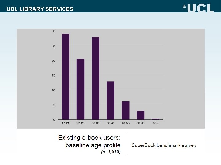 UCL LIBRARY SERVICES 