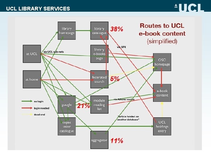 UCL LIBRARY SERVICES 