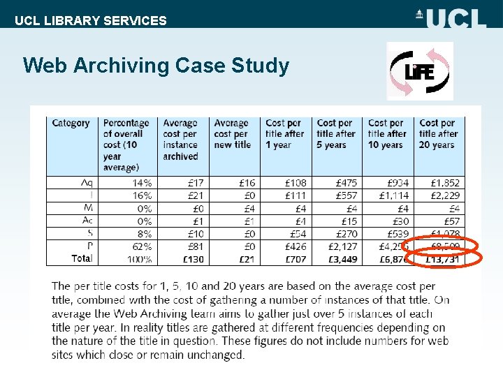 UCL LIBRARY SERVICES Web Archiving Case Study 