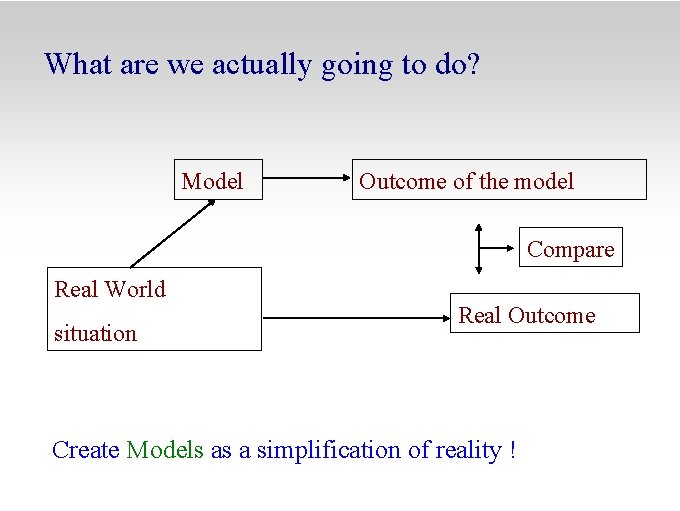 What are we actually going to do? Model Outcome of the model Compare Real