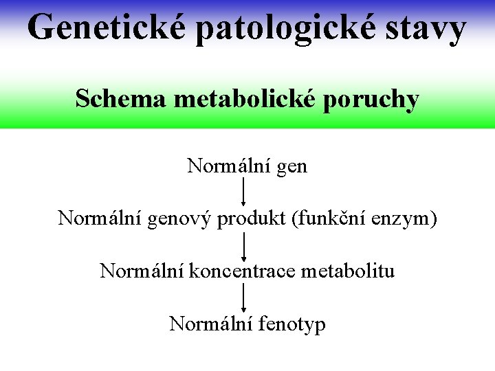 Genetické patologické stavy Schema metabolické poruchy Normální genový produkt (funkční enzym) Normální koncentrace metabolitu