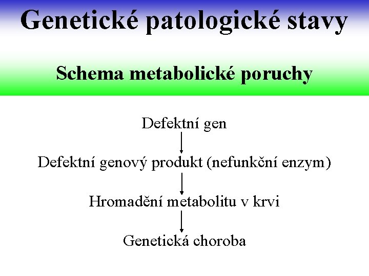 Genetické patologické stavy Schema metabolické poruchy Defektní genový produkt (nefunkční enzym) Hromadění metabolitu v