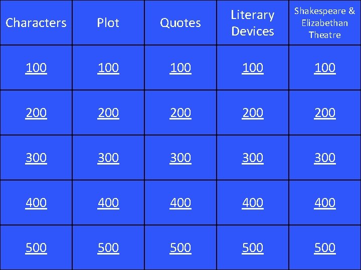 Shakespeare & Elizabethan Theatre Characters Plot Quotes Literary Devices 100 100 100 200 200