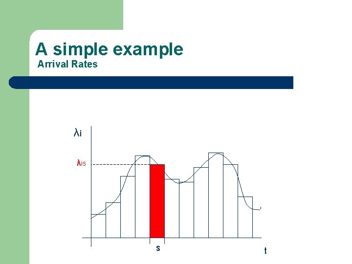 A simple example Arrival Rates λi λis s t 