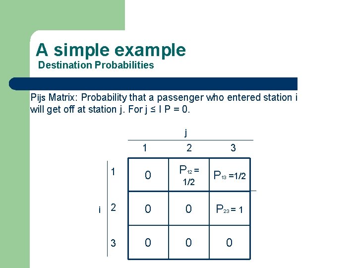 A simple example Destination Probabilities Pijs Matrix: Probability that a passenger who entered station