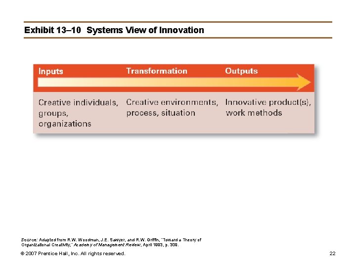 Exhibit 13– 10 Systems View of Innovation Source: Adapted from R. W. Woodman, J.
