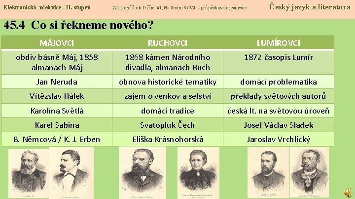 Elektronická učebnice - II. stupeň Základní škola Děčín VI, Na Stráni 879/2 – příspěvková