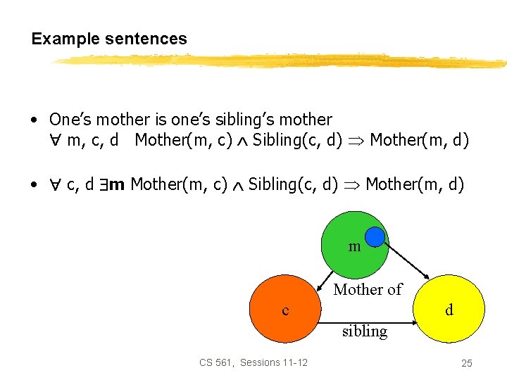 Example sentences • One’s mother is one’s sibling’s mother m, c, d Mother(m, c)